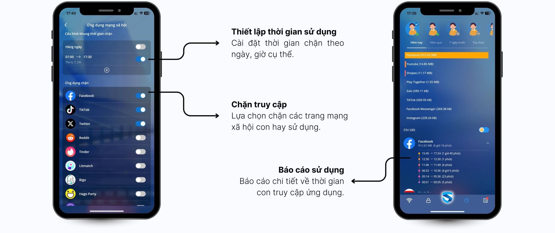 Giải pháp SafeGate Family
