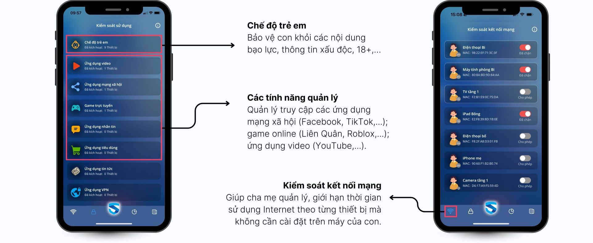 Giải pháp SafeGate Family