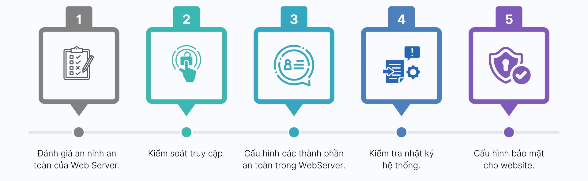Kiểm tra đánh giá an toàn thông tin