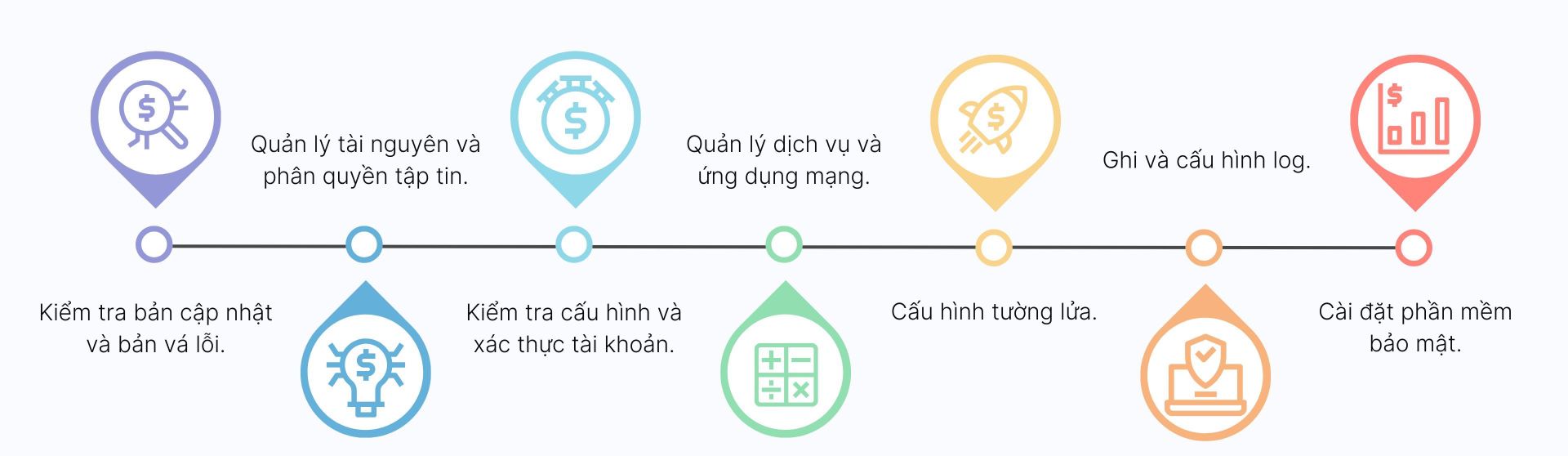 Kiểm tra đánh giá an toàn thông tin